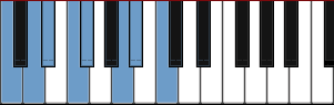 C Dorian b5 scale diagram