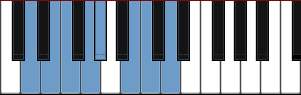 D Dorian b5 scale diagram