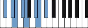 C# Dorian b5 scale diagram