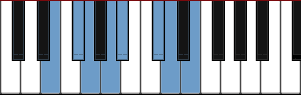 E Dorian b5 scale diagram