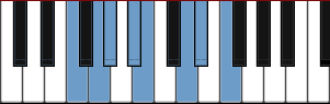 F Dorian b5 scale diagram