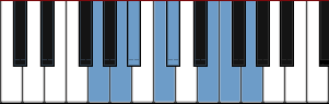 G Dorian b5 scale diagram