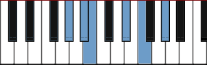 G# Dorian Pentatonic scale diagram