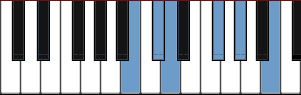 B Dorian Pentatonic scale diagram