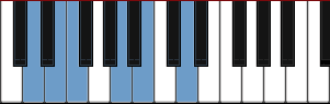 D Dorian Pentatonic scale diagram