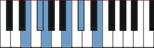 E Dorian Pentatonic scale diagram