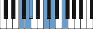 F Dorian Pentatonic scale diagram