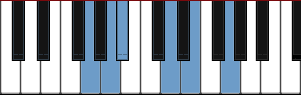 G Dorian Pentatonic scale diagram