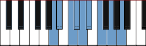 A Eight Tone Spanish scale diagram