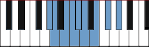 G# Eight Tone Spanish scale diagram