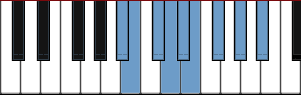 A# Eight Tone Spanish scale diagram