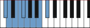 C# Eight Tone Spanish scale diagram