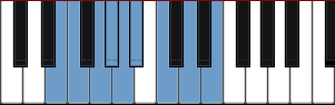 E Eight Tone Spanish scale diagram