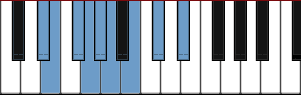 D# Eight Tone Spanish scale diagram