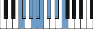 F Eight Tone Spanish scale diagram