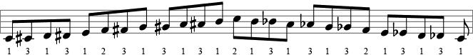 notes of chromatic scale