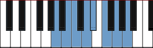 A Locrian #2 scale diagram