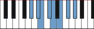 G# Locrian #2 scale diagram