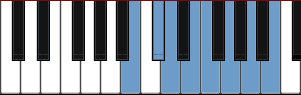 B Locrian #2 scale diagram