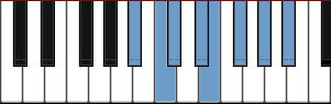 A# Locrian #2 scale diagram