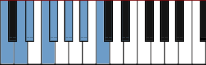 C Locrian #2 scale diagram