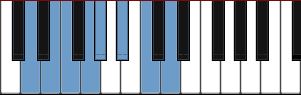 D Locrian #2 scale diagram