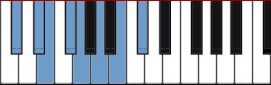 C# Locrian #2 scale diagram