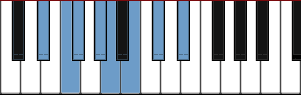 D# Locrian #2 scale diagram