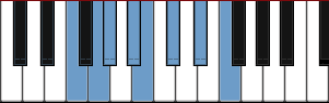 F Locrian #2 scale diagram