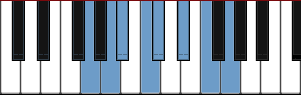 G Locrian #2 scale diagram