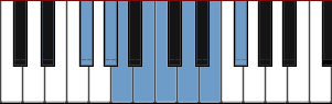 F# Locrian #2 scale diagram