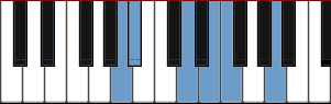 A Indian ascending scale diagram