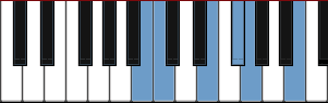 B Indian ascending scale diagram