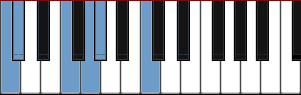 C Indian ascending scale diagram