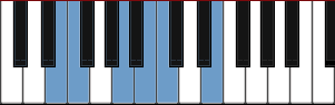 E Indian ascending scale diagram