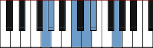 G Indian ascending scale diagram