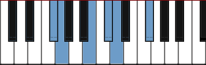 F# Indian ascending scale diagram