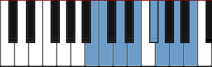 B Indian scale diagram