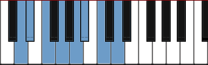 D Indian scale diagram