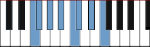 F Indian scale diagram