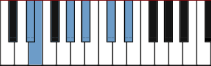 D# Japanese scale diagram