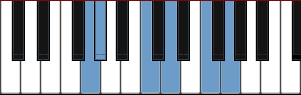 G Japanese scale diagram