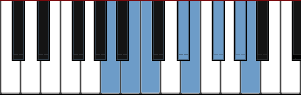 A Lydian Diminished scale diagram