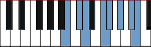 B Lydian Diminished scale diagram