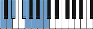 C Lydian Diminished scale diagram