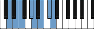 D Lydian Diminished scale diagram