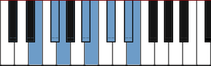 E Lydian Diminished scale diagram