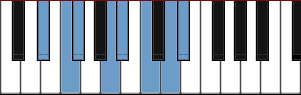 D# Lydian Diminished scale diagram