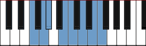 F Lydian Diminished scale diagram