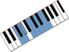 F Lydian Diminished scale diagram